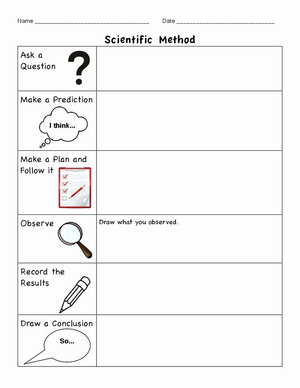 Scientific Method: A Detailed Guide