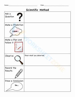 Scientific Method: A Detailed Guide