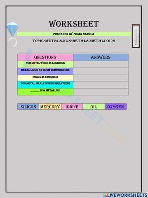 Metals, Non-Metals, Metalloids: Classifying Elements
