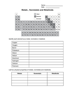 Metals, Nonmetals, and Metalloids: Classifying Elements