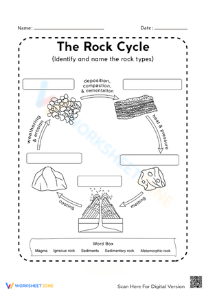 Rock Cycle Diagram Worksheet for Students