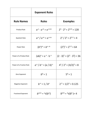 Master Exponent Rules: Worksheet 4