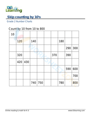 Skip Counting by 10s Worksheet