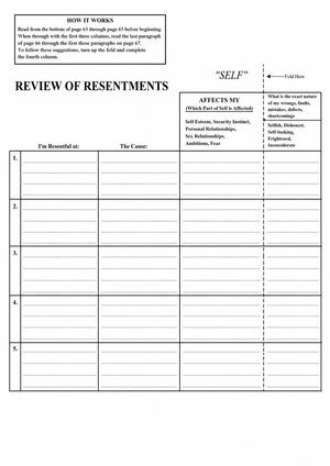 Essential 4th Step Resentment Review Worksheet
