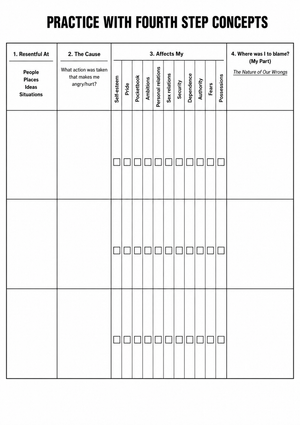 Practice with Fourth Step Concepts