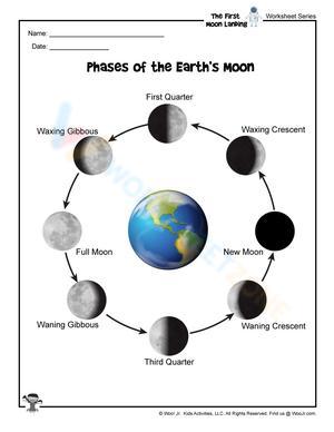 Understanding Phases of the Earth's Moon