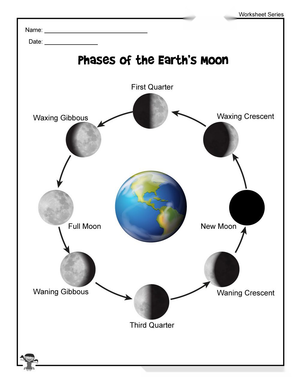 Understanding Phases of the Earth's Moon
