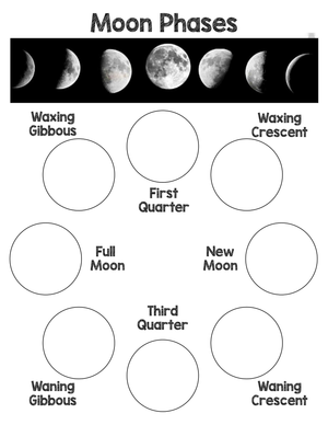 Learn the Phases of the Moon