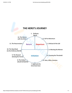 Understand the Hero's Journey
