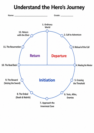 Understand the Hero's Journey