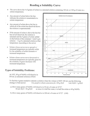 Reading a Solubility Curve