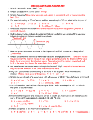 Comprehensive Waves Study Guide for Students