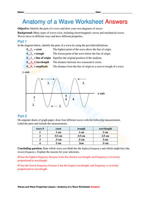 Anatomy of wave answer