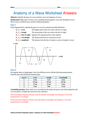 Understanding the Anatomy of a Wave Guide