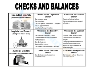Checks and Balance in US Government