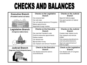 Checks and Balance in US Government