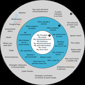Utilizing the Circle of Control Worksheet