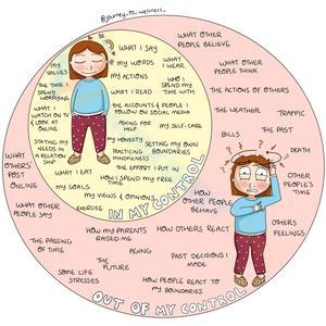 Understanding Circle of Control Worksheet