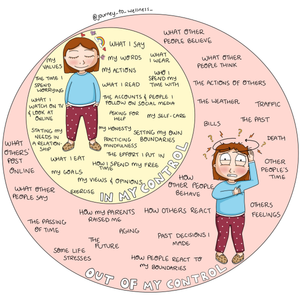 Understanding Circle of Control Worksheet