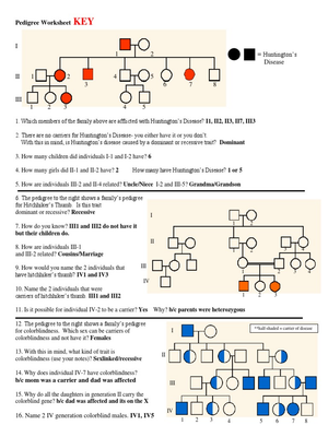 Pedigree Analysis Worksheet Key | Essential Biology Practice