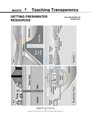 Teaching Transparency Concepts