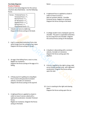 Introduction to Free Body Diagram