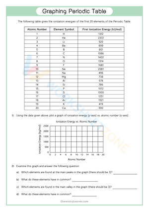 Graphing the Periodic Table: An Exploration