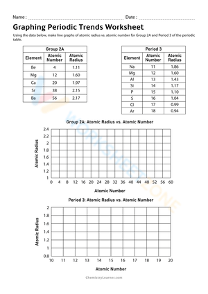 Graphing Periodic Trends Worksheet