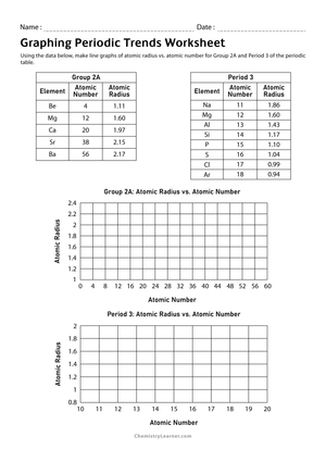 Graphing Periodic Trends Worksheet | Essential Chemistry