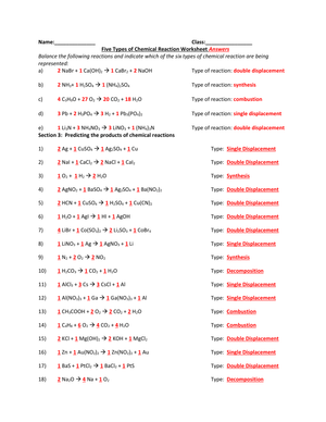 Types of Chemical Reaction Worksheet with Answers