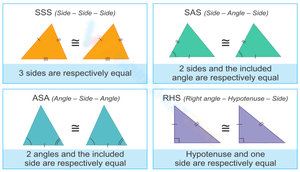 Explore Properties of Similar Triangles