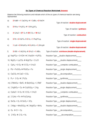 Classifying Chemical Reactions: Chemistry