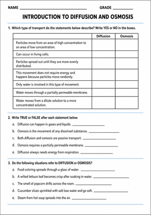 Diffusion and Osmosis Worksheet | Grade 7-9 Essential