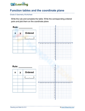 Function Tables and Coordinate Plane Practice