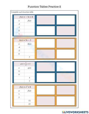 Algebra Practice: Exploring Function Table Basics