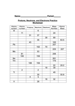 Understanding Subatomic Particles: Worksheet