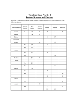 Subatomic Particles: Worksheet for Learning
