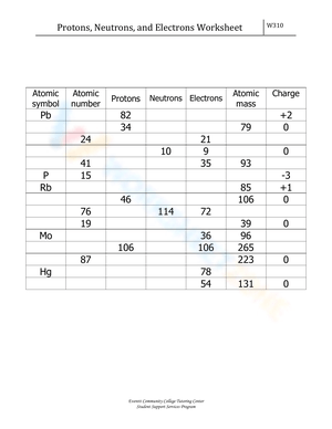 Subatomic Particles Practice: Protons, Neutrons