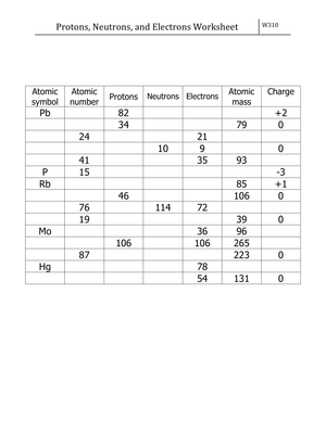 Subatomic Particles Practice: Protons, Neutrons
