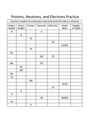 Protons, Neutrons, and Electrons: Atomic Structure Exercises