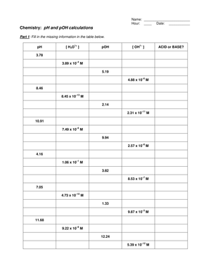 Chemistry: pH and pOH Calculations Practice Worksheet