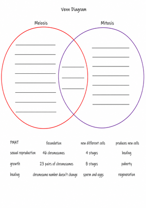 Essential Mitosis vs Meiosis Venn Diagram | Grade 9-12