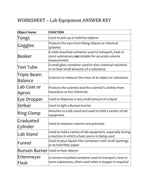 Lab Equipment Functions Worksheet | Essential Grade 6-8