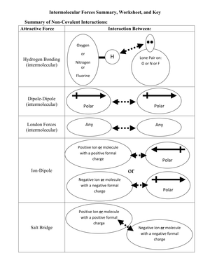 Summary Intermolecular Forces Worksheet and Key