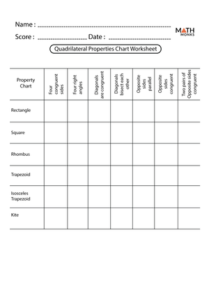 Properties of Quadrilaterals