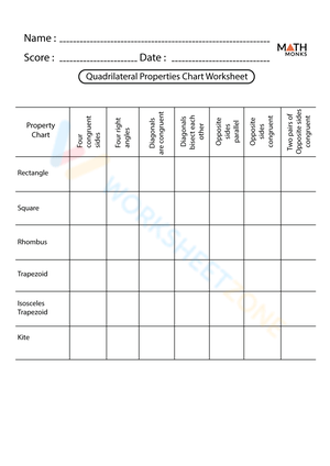 Properties of Quadrilaterals