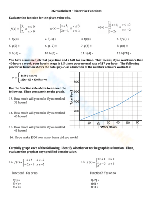 Piecewise Functions: M2 Worksheet
