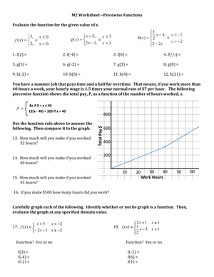 Piecewise Functions: M2 Worksheet
