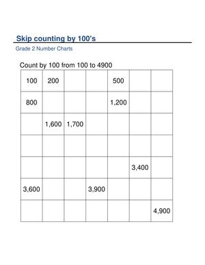 Counting by 100s: Math Basics