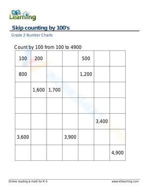 Counting by 100s: Math Basics